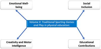 Editorial: Traditional sporting games and play in physical education: enhancing cultural diversity, emotional well-being, interpersonal relationships and intelligent decisions, volume II